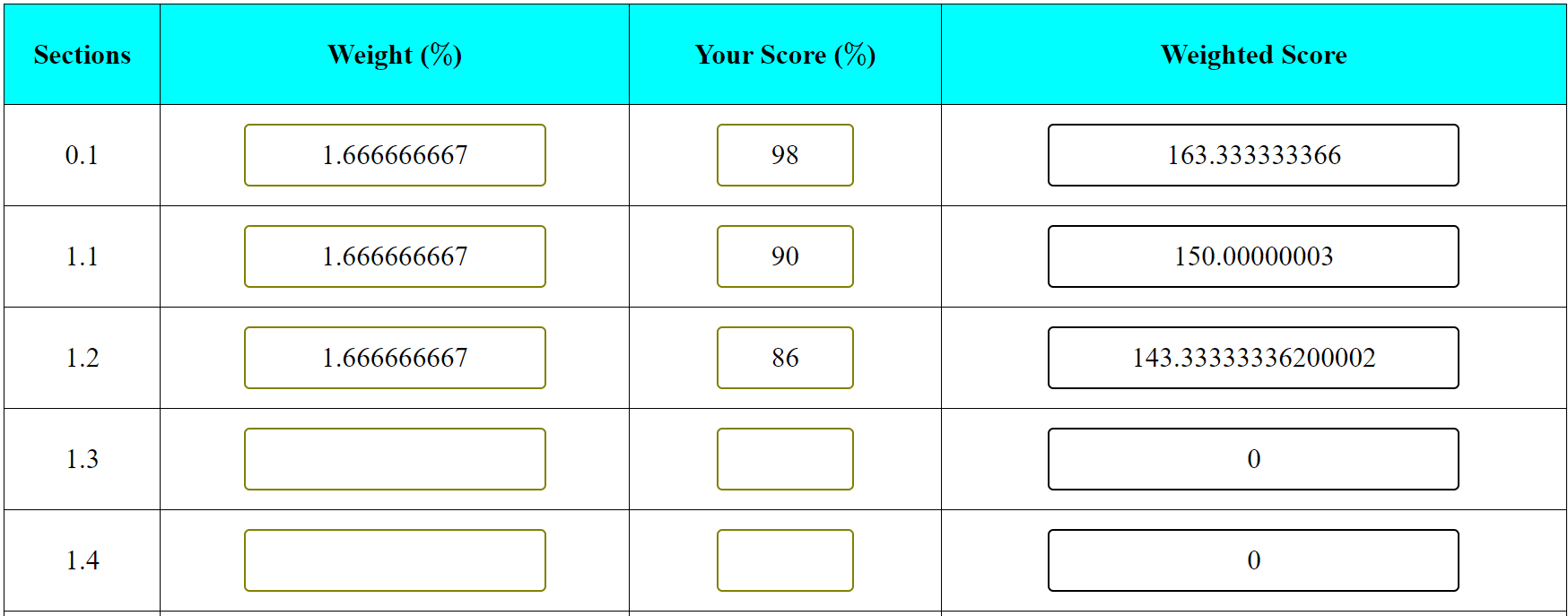 MLM Grade Example: Part 2