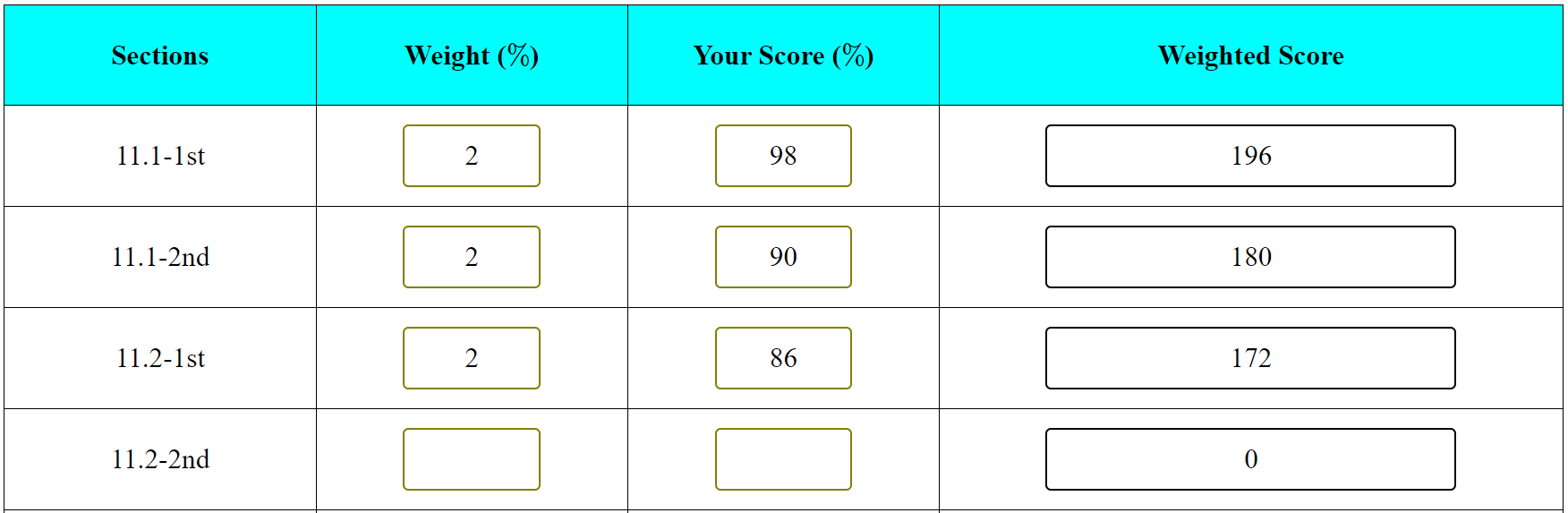 MLM Grade Example: Part 2