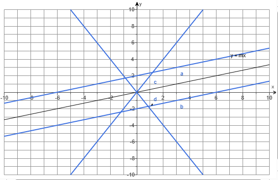 Number 55: Final Graph