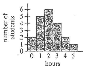 Numbers 27-28