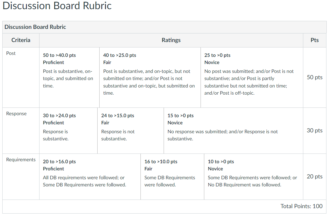 DB Rubric